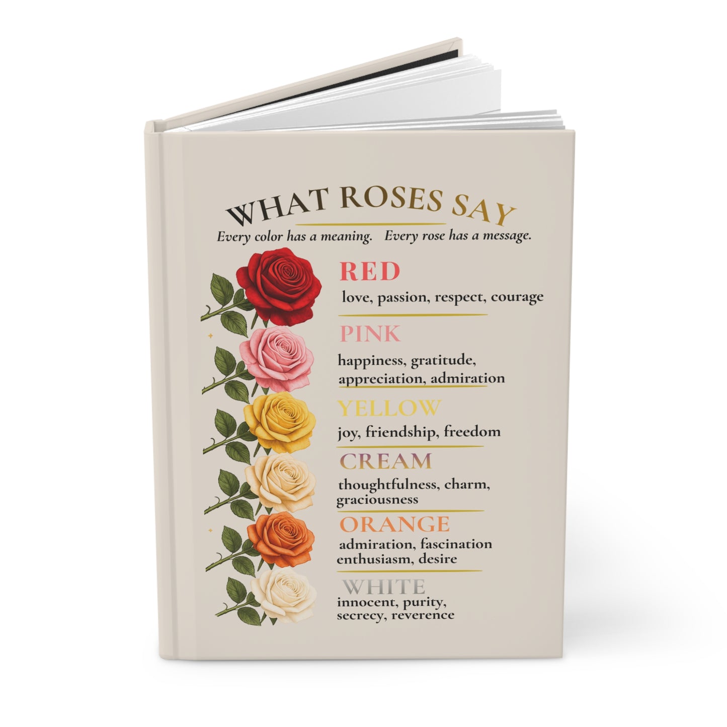 What Roses Say Hardcover Journal — Floral Meaning Notebook (Red, Pink, Yellow, Orange)